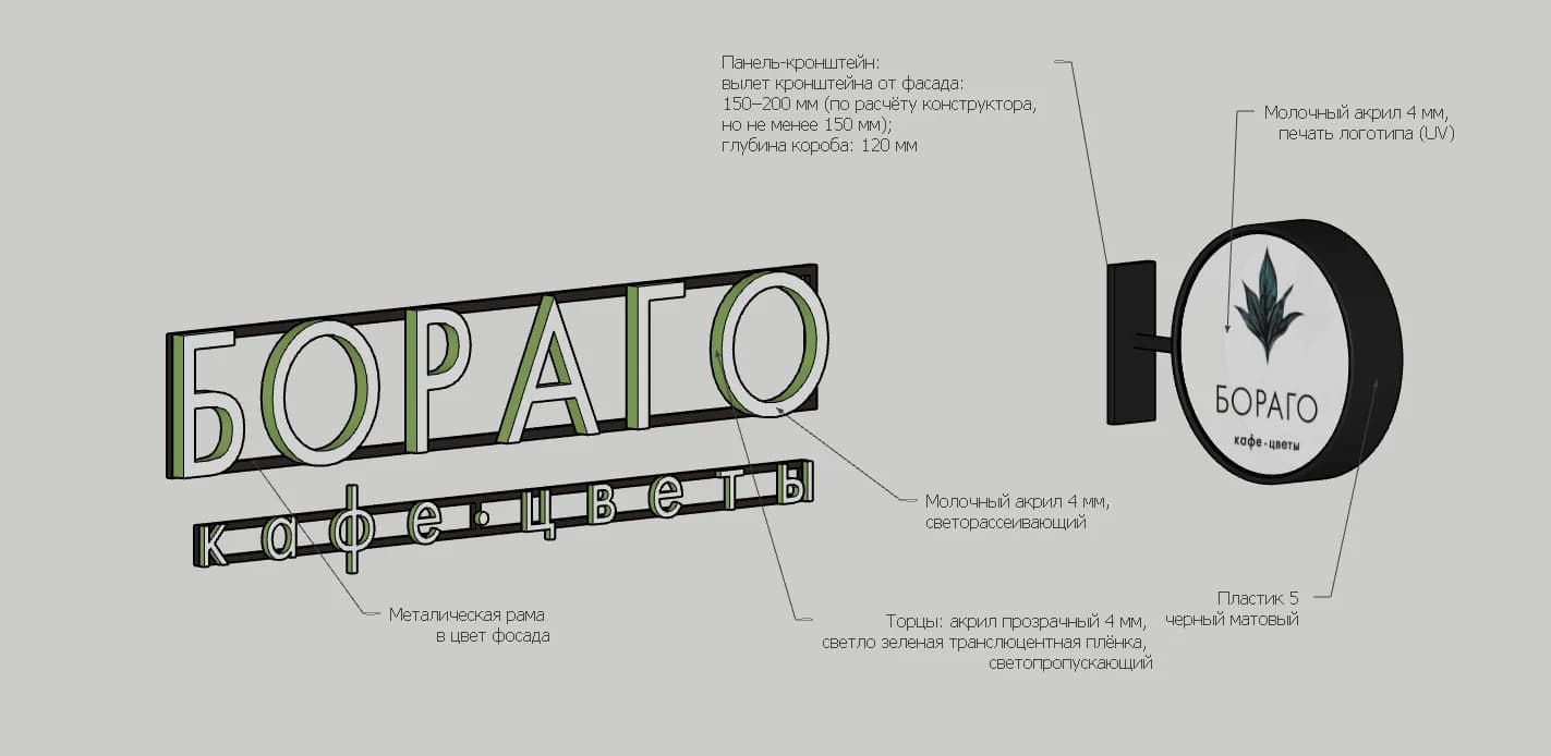Borago signage overview with dimensions